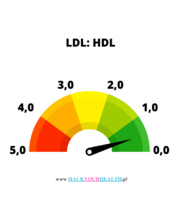 Cholesterol- normy, rodzaje (HDL.LDL)