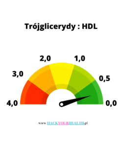 Cholesterol- normy, rodzaje (HDL.LDL)