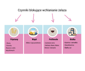 Jak suplementować żelazo 