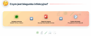 biegunka infekcyjna 