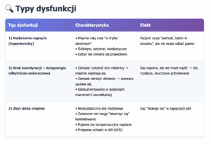 Test na SIBO negatywny